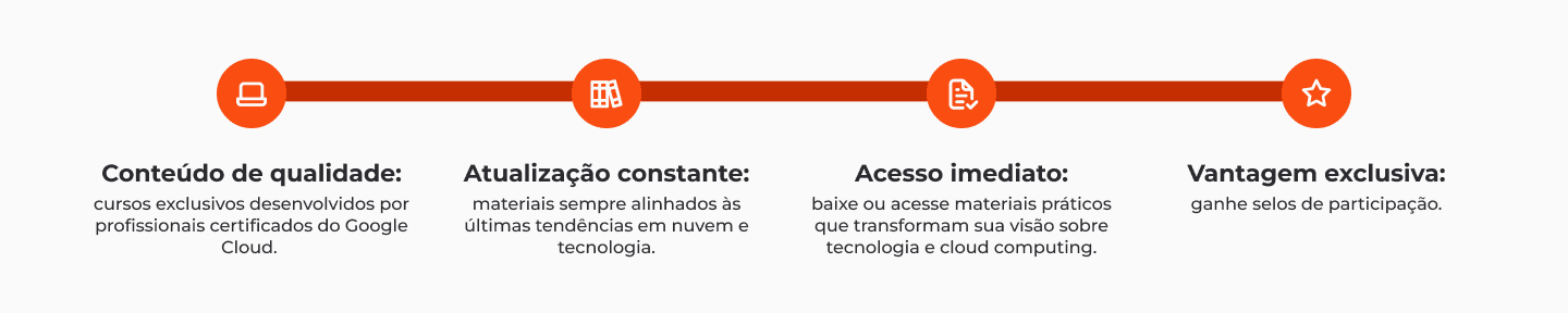 D - Banner Como Funciona Parceria Google Cloud.png D - Banner Como Funciona Parceria Google Cloud.png